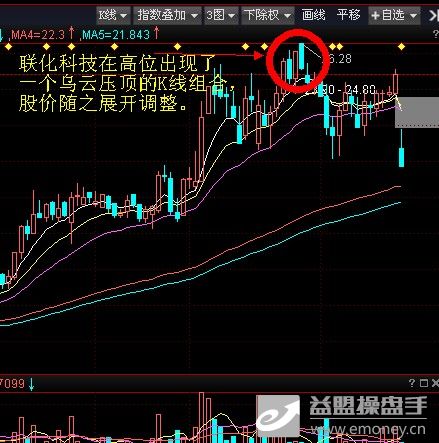 什么是乌云压顶k线-k线中间的四根线分别代表