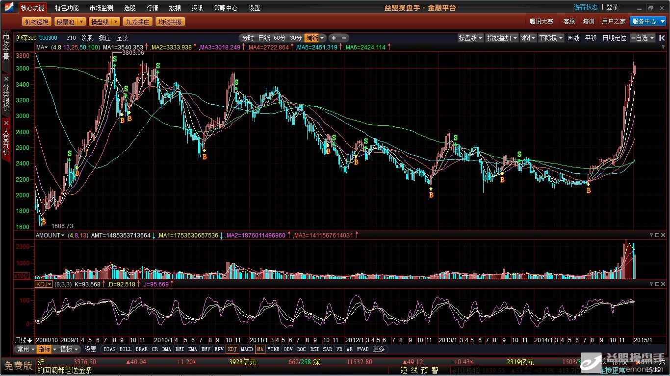 2015.1.19股票为什么大跌-2015.1.19股市为什