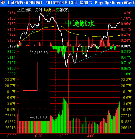 股市的庄家们赚钱的多还是赔钱的多?-为什么股