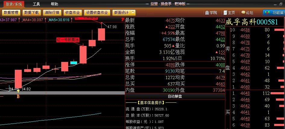 期货操盘手招聘_股市操盘手收入(3)