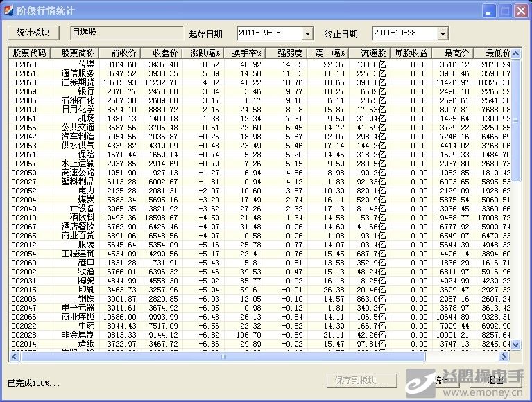 试论从s点及b点间的统计数据看龙头 - 股市实战
