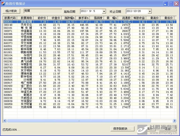 试论从S点及B点间的统计数据看龙头 - 股市实