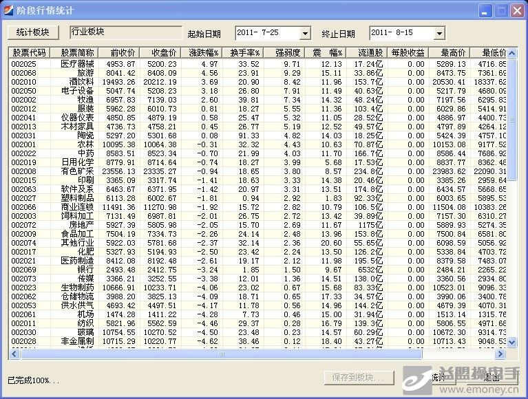 试论从s点及b点间的统计数据看龙头 - 股市实战