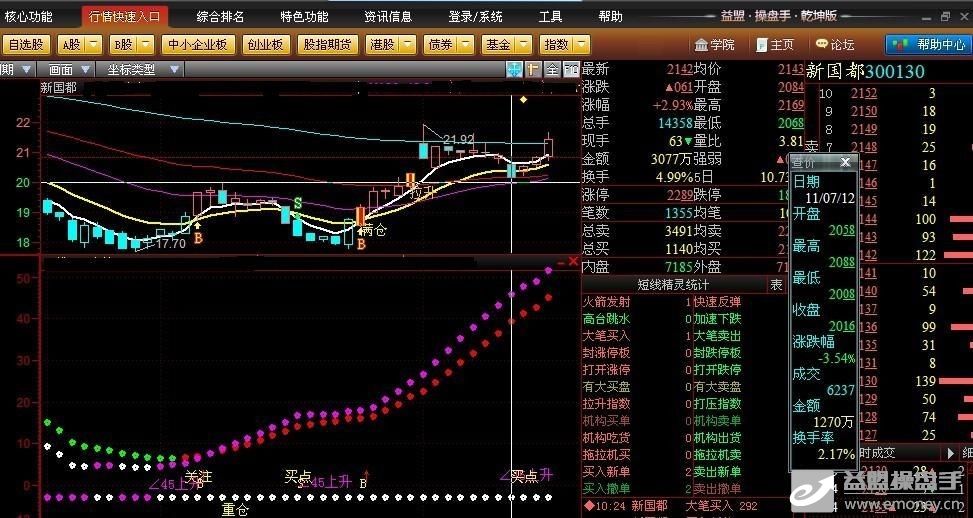 ★《股市天天向上》傻翁谈严重超跌股上涨规律