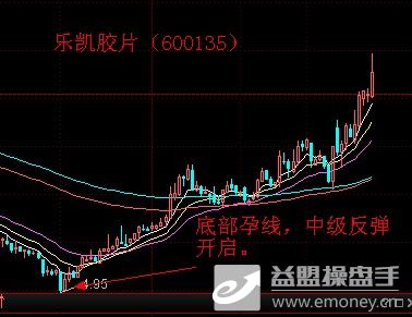 在底部出现孕线组合,股价都展开了一波的中级反弹行情,可见孕线反转的