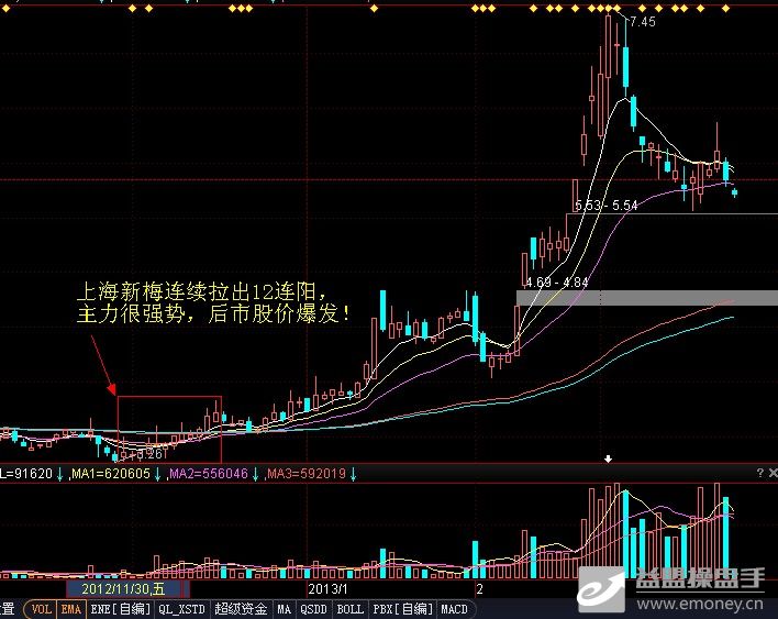 学习贴:利用连阳K线寻找主力吸筹股票! - 实战