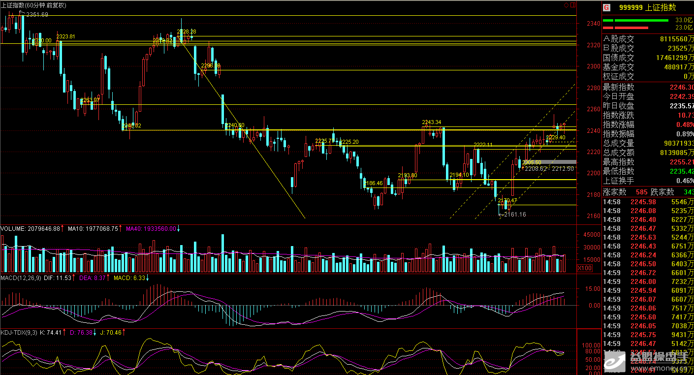 请问老师: 我很想提高我的炒股技术,我以前听人