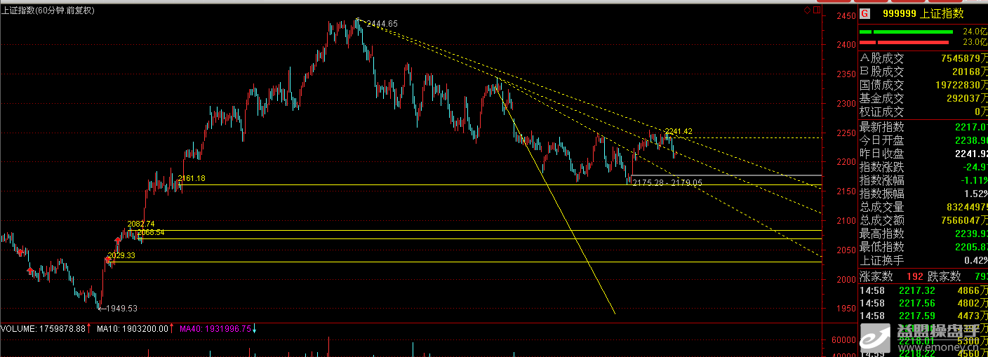  399001  60K-股市实战看盘-益盟操盘手论坛 -