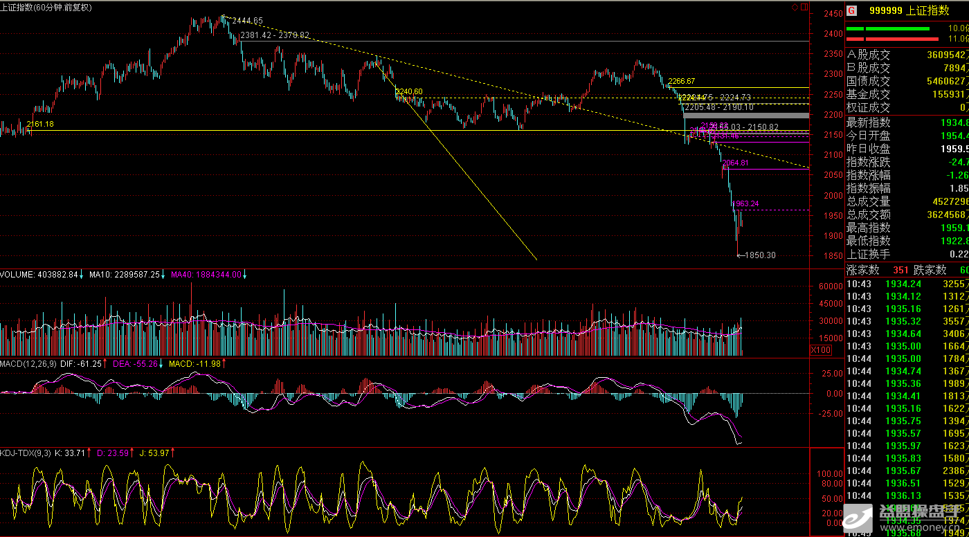  399001 的60K.2013.6.26日-股市实战看盘-益盟