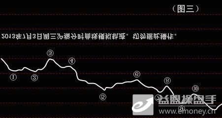 股市中的量价配合度是什么意思?