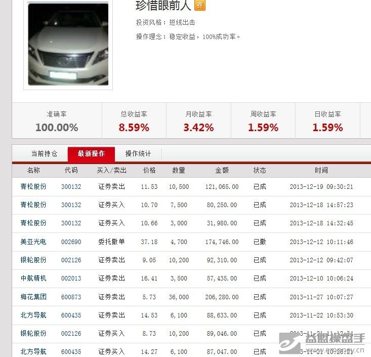 珍惜炒股比赛战绩与盈利模式大公开-股市实战