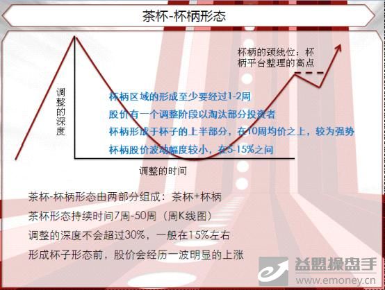 【财思策略】精选:杯柄形态的仓位及交易计划