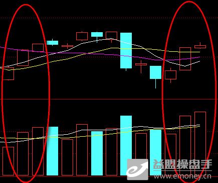 欧阳无双:诱多滞涨,短线横盘出货(收评)-股市实