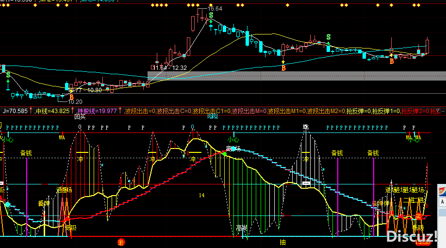 请高手修改麟龙决策曲线指标公式-益盟操盘手
