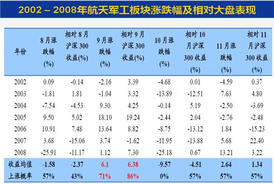 8月25日方达点睛:放量暴跌为洗盘 军工9月热短