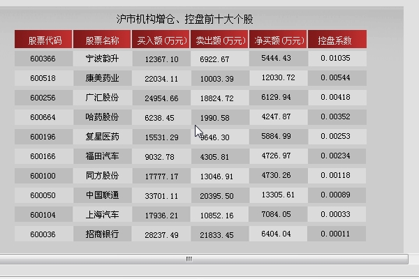 600366--宁波韵升--业绩优良---1.2元\/股 - 第3页
