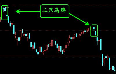 股海导航系列(003) 三只乌鸦——高开低走个个黑