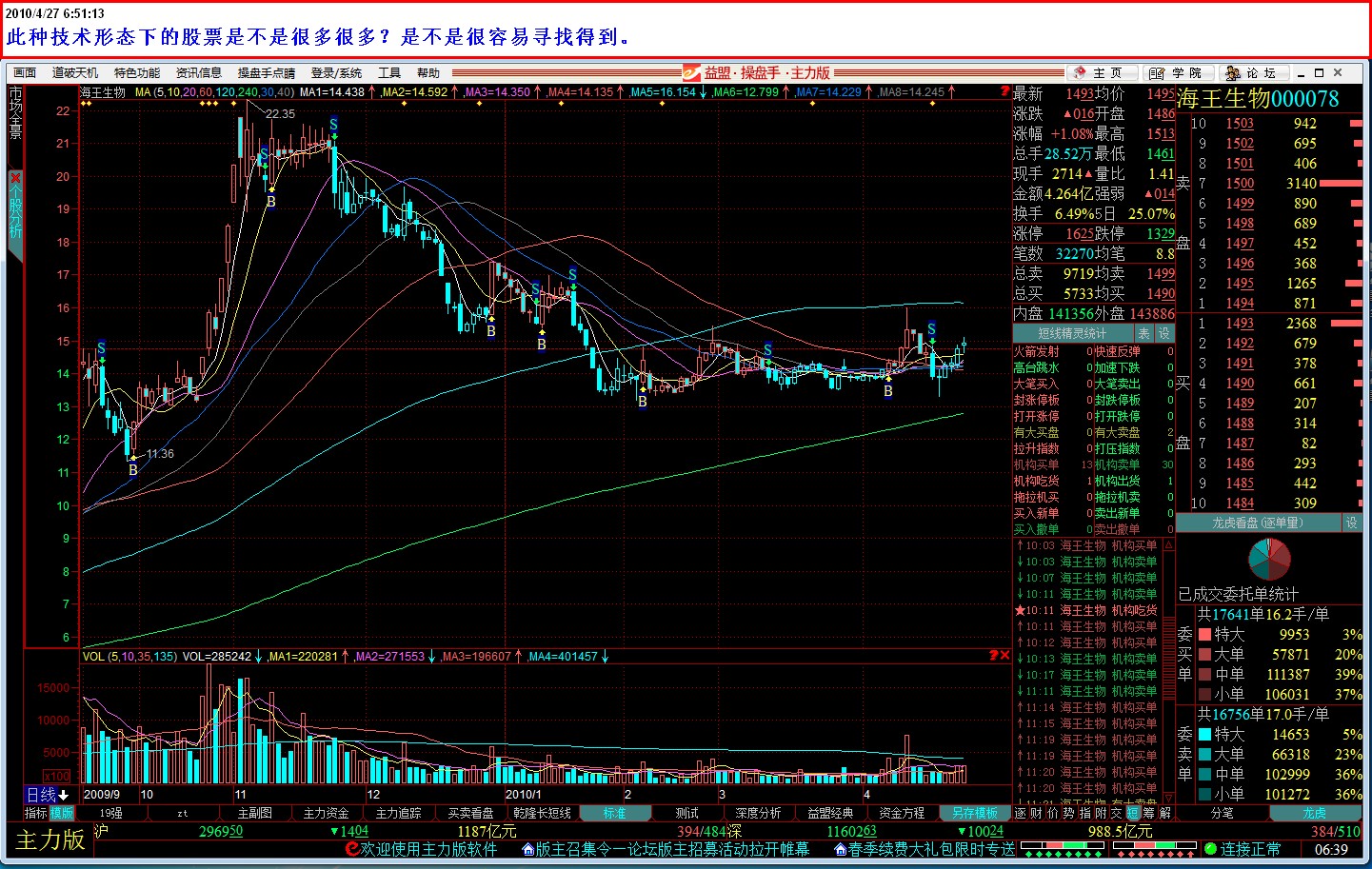 弱势下,我们应该怎样去选择可以操作的股票 - 