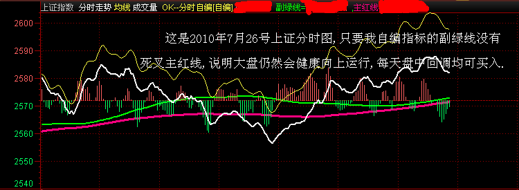 2010年7-26号大盘分时图,请看我的自编指标的