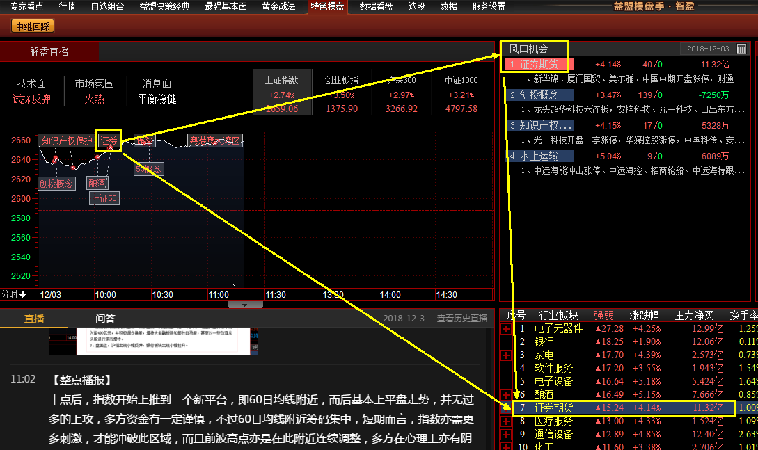 天眼盯盘热点金三角:证券:分时热点 风口 传统热点