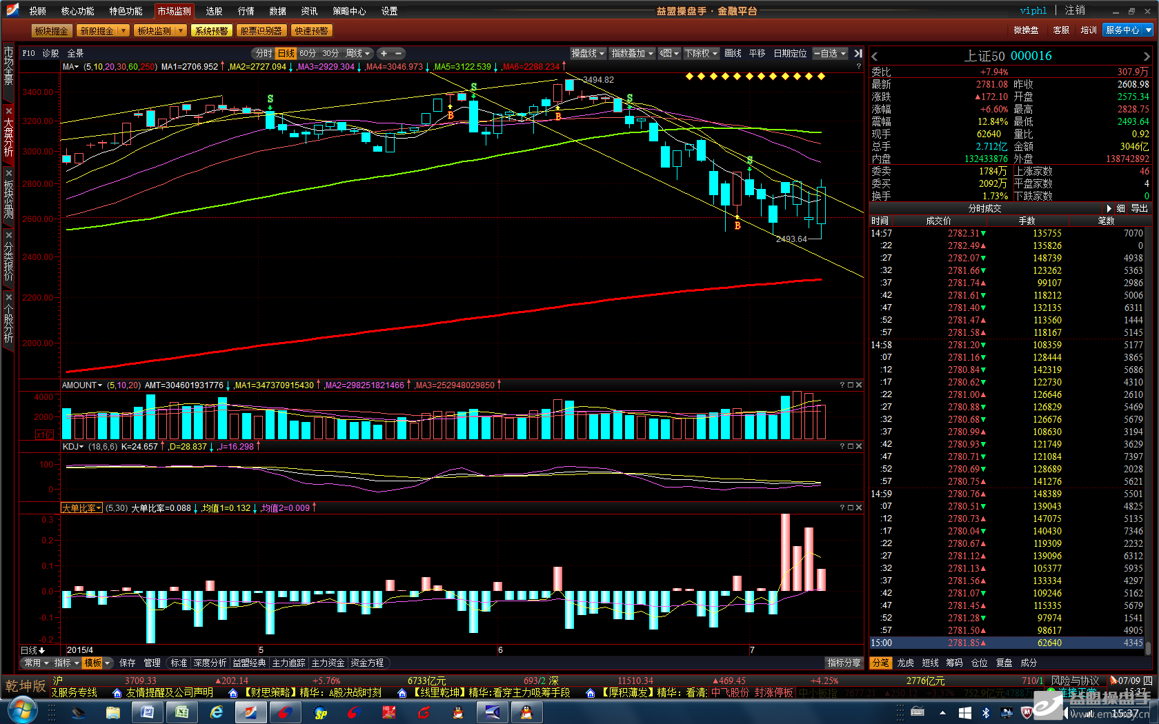 称"股民是士兵":配资公司设立24小时心理疏导热线-股市实战看盘-益盟