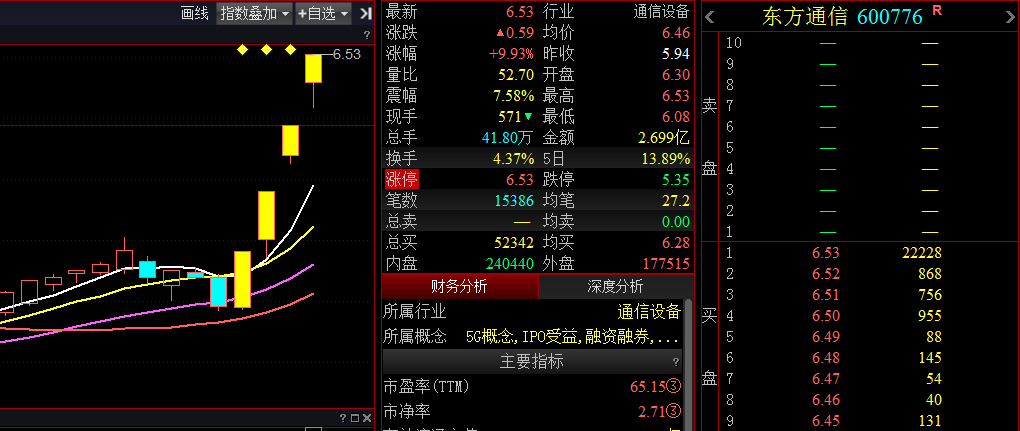 股市四连（股市四连冠是四连板吗） 股市四连（股市四连冠是四连板吗）《股票四连板什么意思》 股市行情
